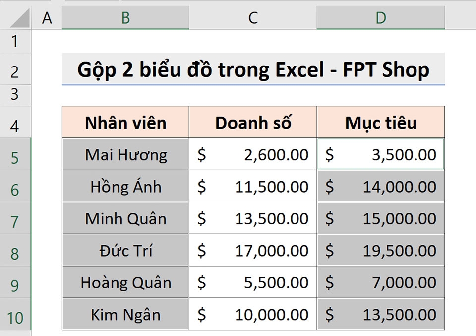 Gộp 2 biểu đồ trong Excel - Ảnh 02