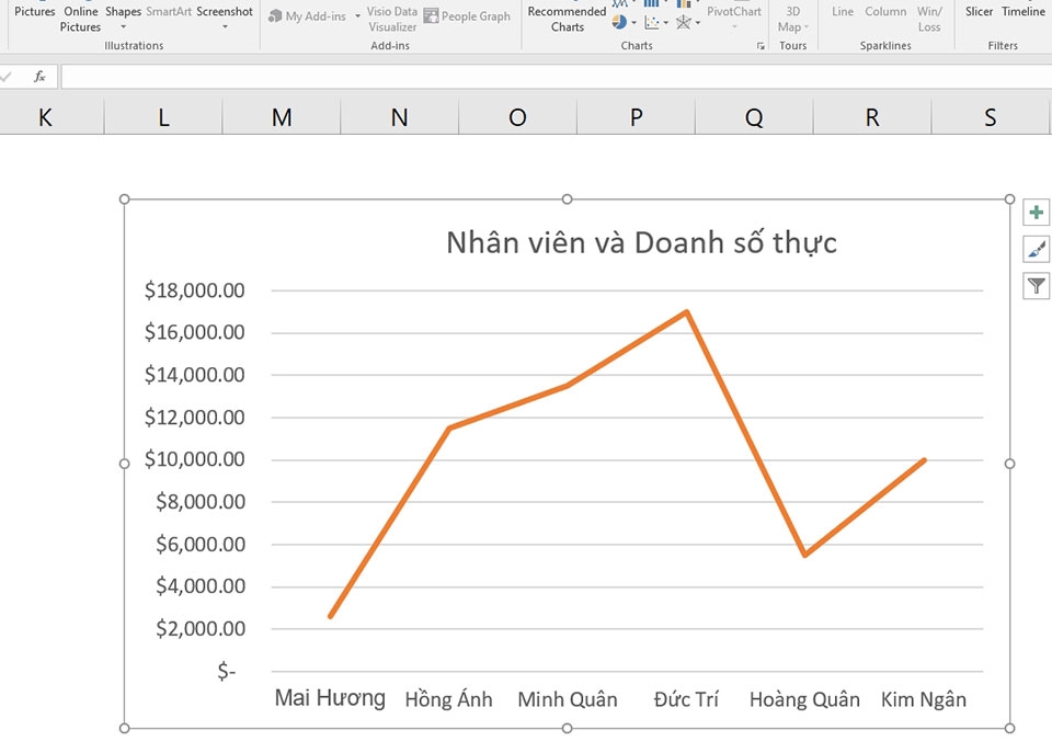 Gộp 2 biểu đồ trong Excel - Ảnh 07