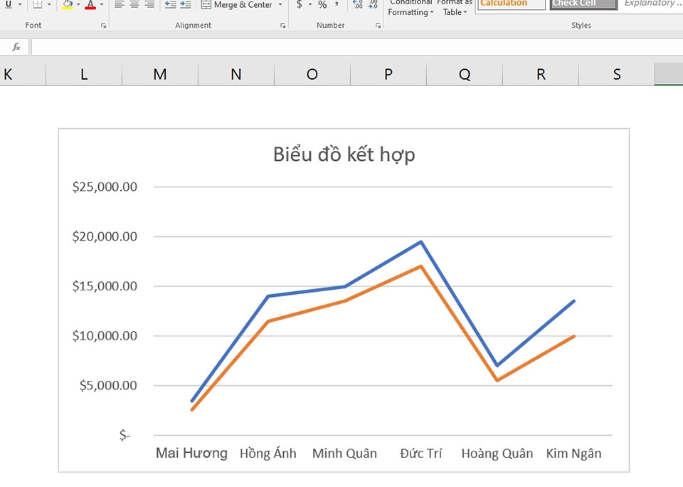 Gộp 2 biểu đồ trong Excel - Ảnh 10