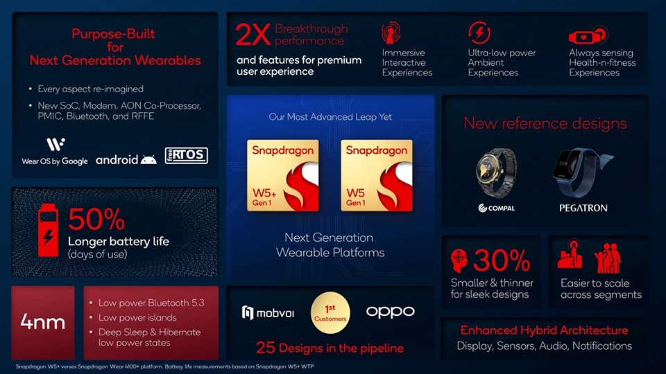 Snapdragon W5 Gen 1