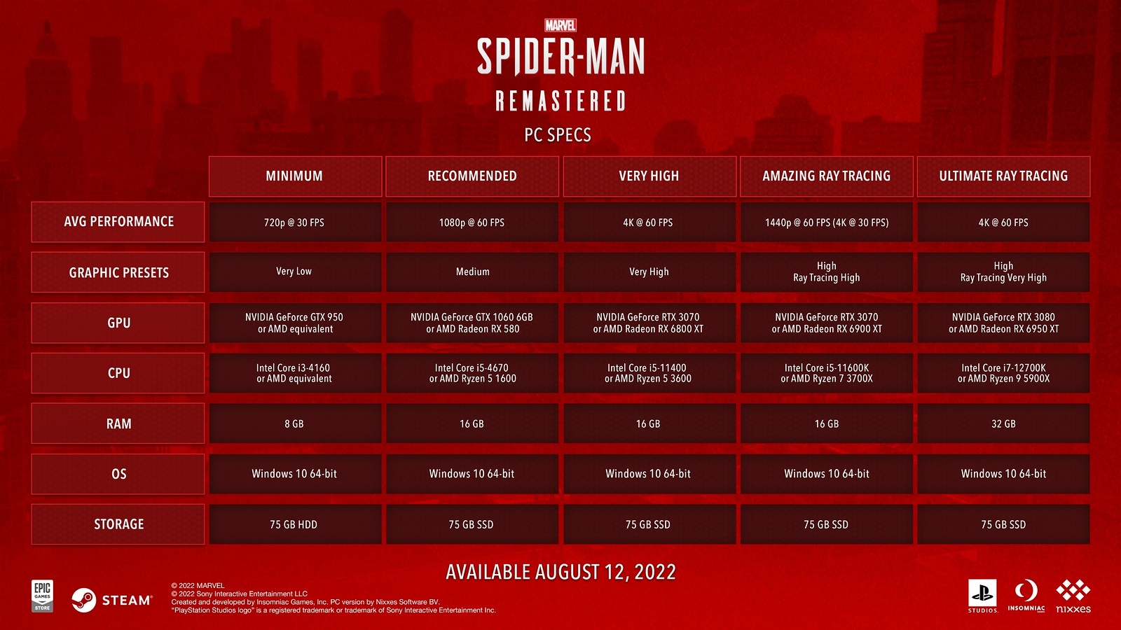 Cấu hình yêu cầu Spider-Man Remastered