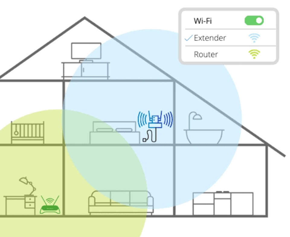 Bộ kích sóng Wi-Fi - Ảnh 02 Bộ kích sóng Wi-Fi - Ảnh 02