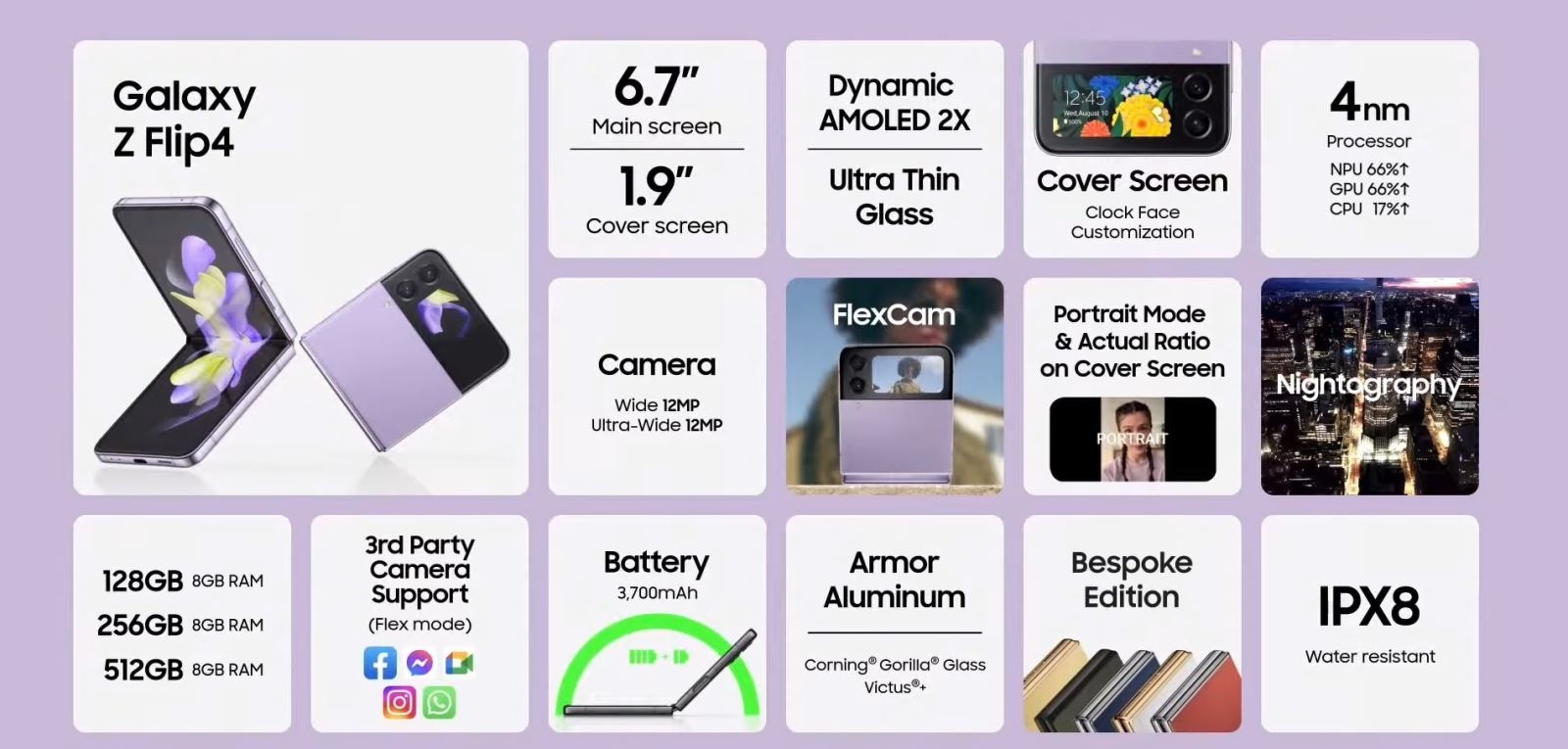 Tổng hợp sự kiện Samsung Unpacked 2022 2