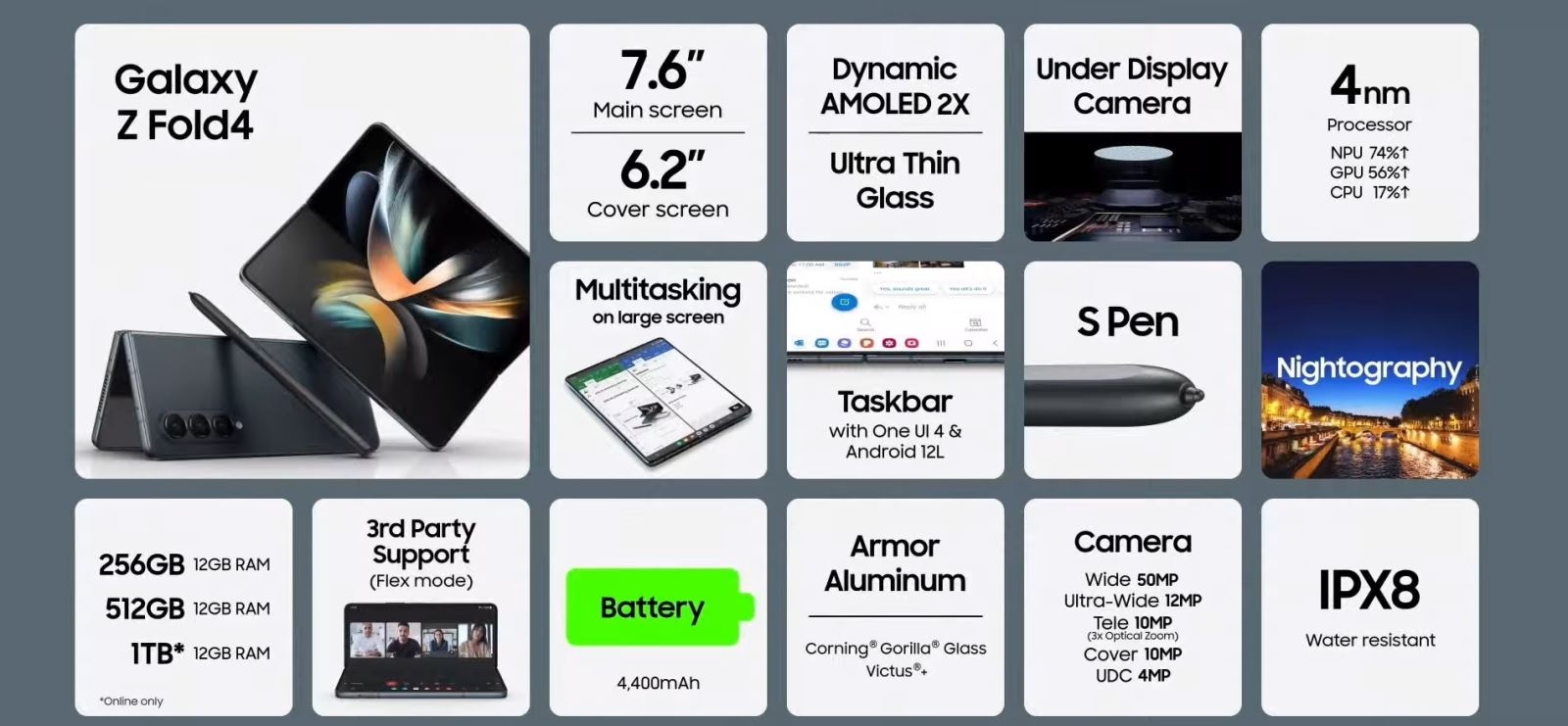 Tổng hợp sự kiện Samsung Unpacked 2022 6