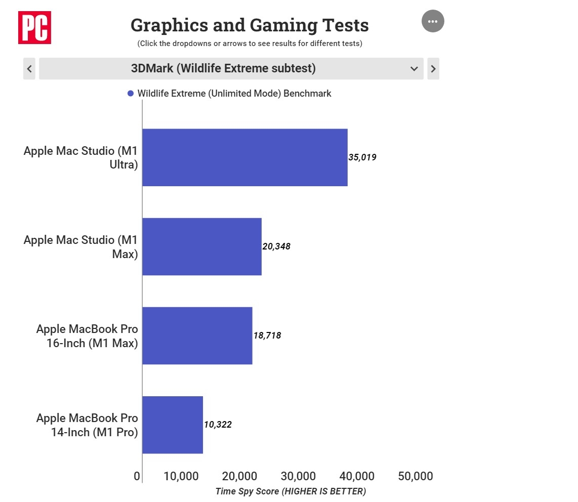 Apple Mac Studio M1 Ultra review 11 Apple Mac Studio M1 Ultra review 11