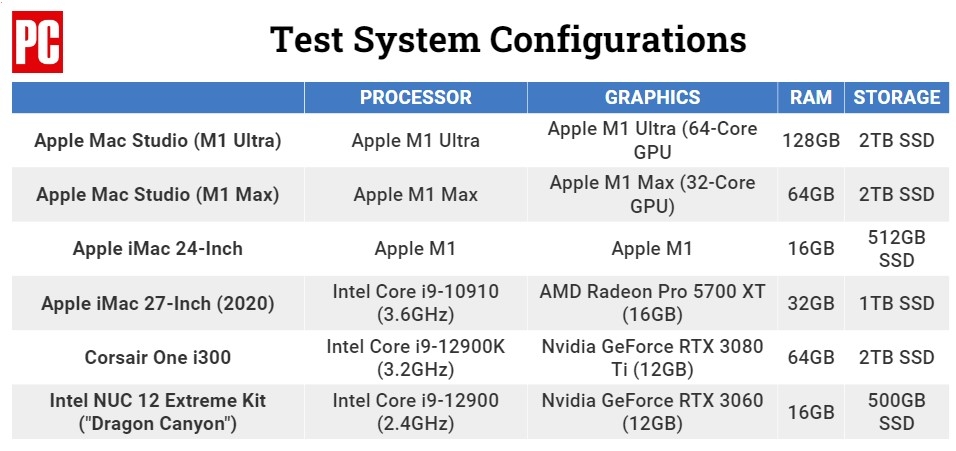 Apple Mac Studio M1 Ultra review 07 Apple Mac Studio M1 Ultra review 07