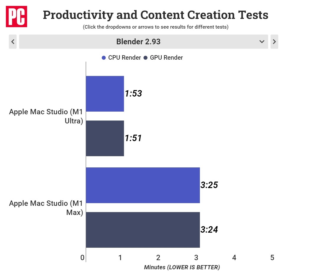Apple Mac Studio M1 Ultra review 10 Apple Mac Studio M1 Ultra review 10