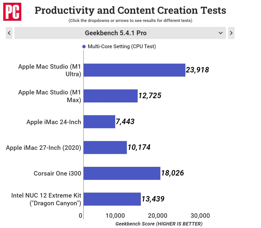 Apple Mac Studio M1 Ultra review 09 Apple Mac Studio M1 Ultra review 09