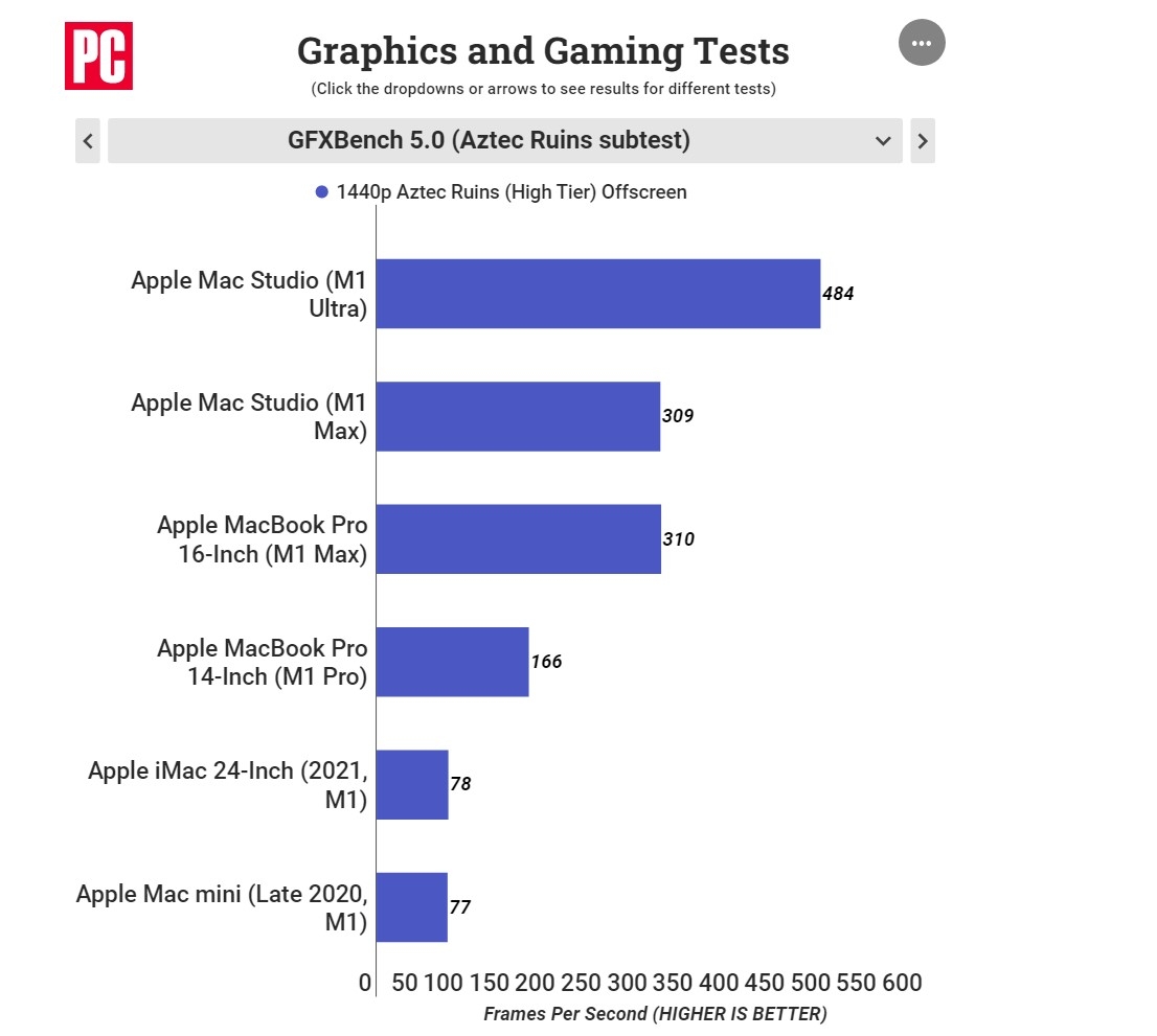 Apple Mac Studio M1 Ultra review 12 Apple Mac Studio M1 Ultra review 12