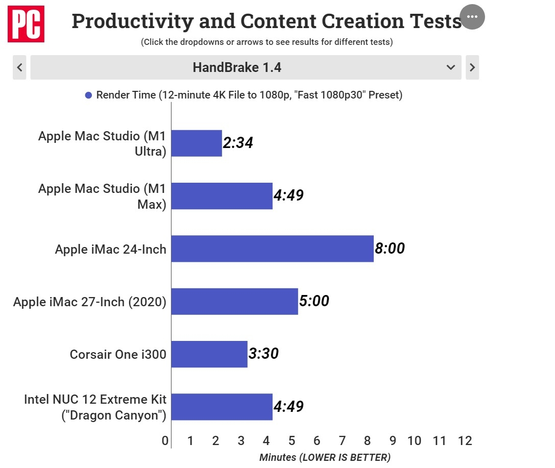 Apple Mac Studio M1 Ultra review 11 Apple Mac Studio M1 Ultra review 11