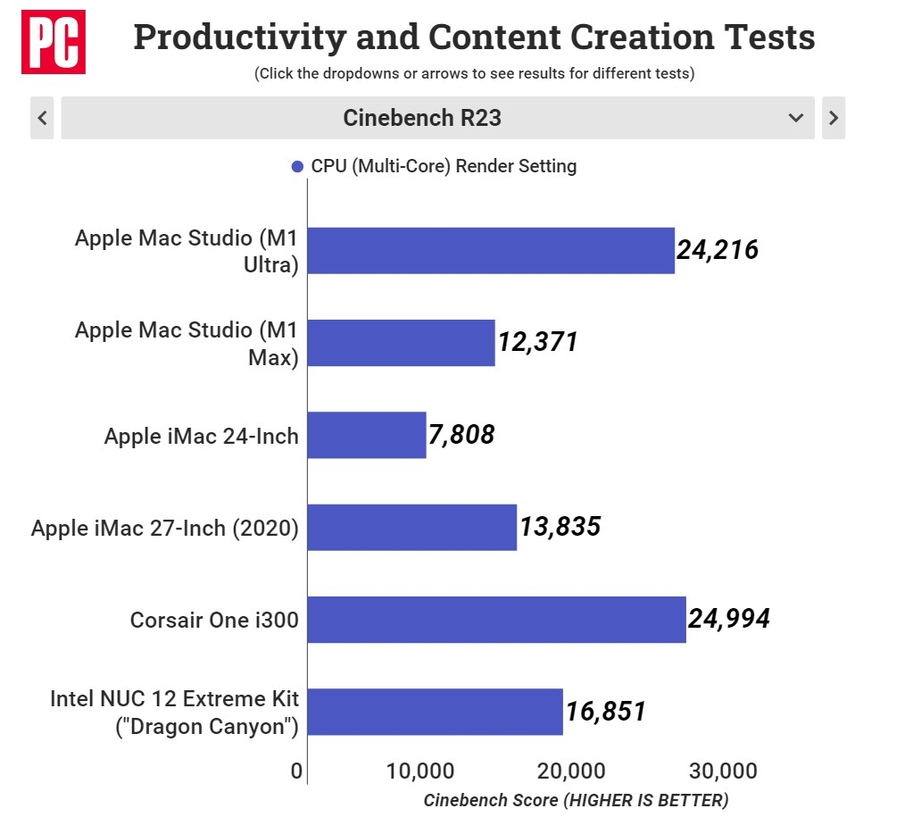 Apple Mac Studio M1 Ultra review 08 Apple Mac Studio M1 Ultra review 08