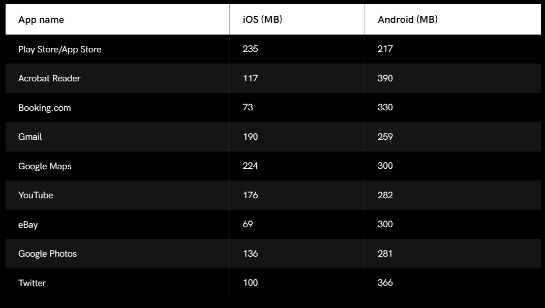 iOS vs Android RAM 05