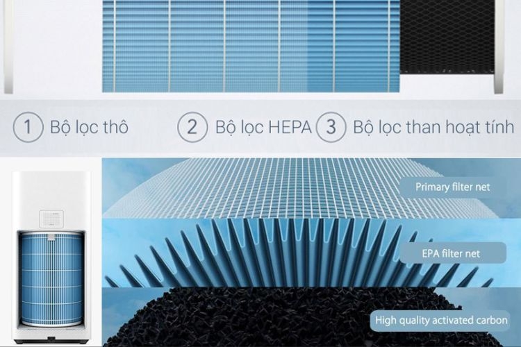 Điểm giống nhau giữa Xiaomi Mi Air Purifier 4 Lite với Mi Air Purifier 4