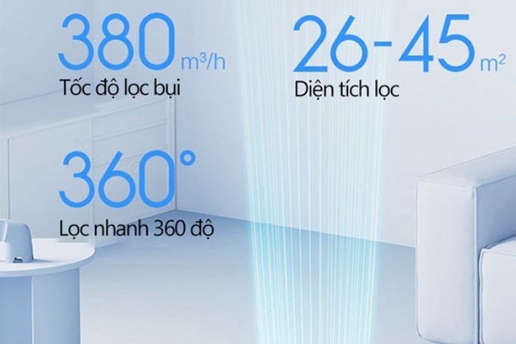 Hiệu quả hoạt động của Mi Air Purifier 4 Lite
