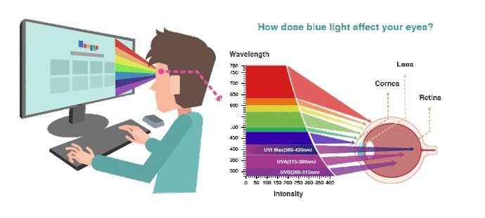 Công nghệ BlueLight Shield là gì? Cách tùy chỉnh trên laptop Acer