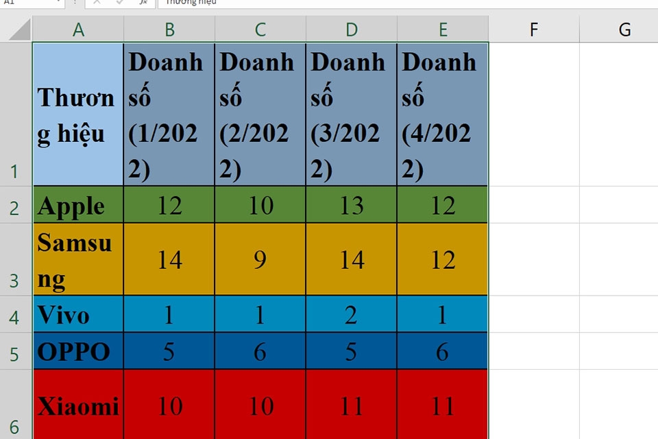 Chuyển hàng thành cột trong Word - Ảnh 03 Chuyển hàng thành cột trong Word - Ảnh 03