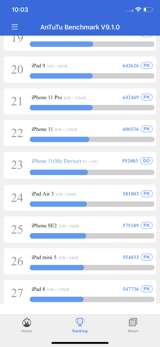 iPhone 11 năm 2022 còn đáng mua 12