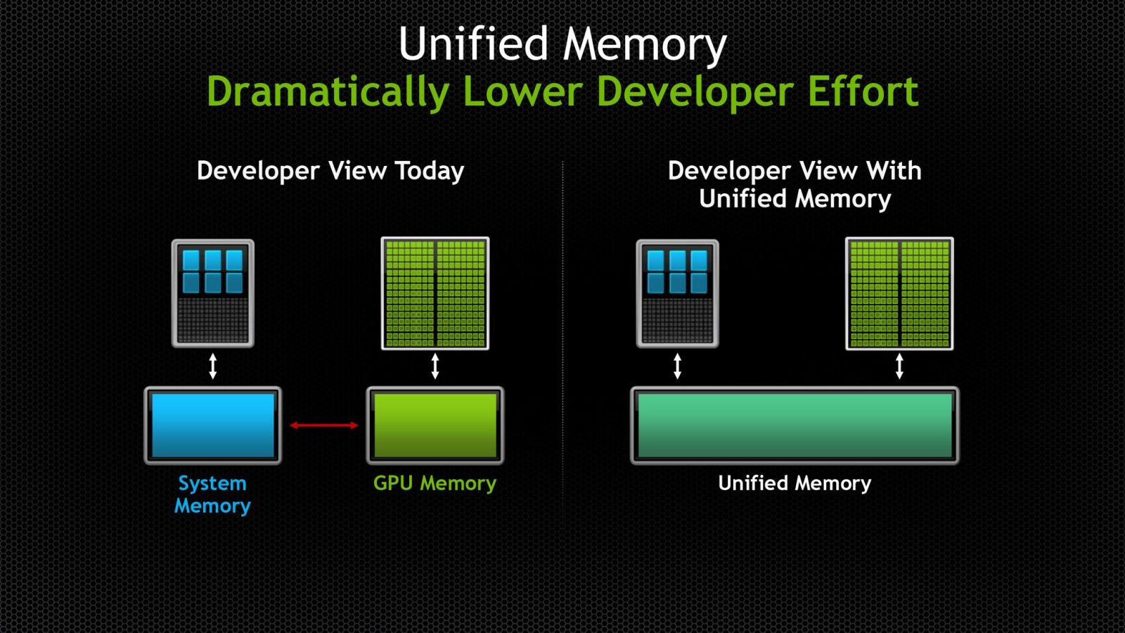 Unified Memory là gì 04 Unified Memory là gì 04