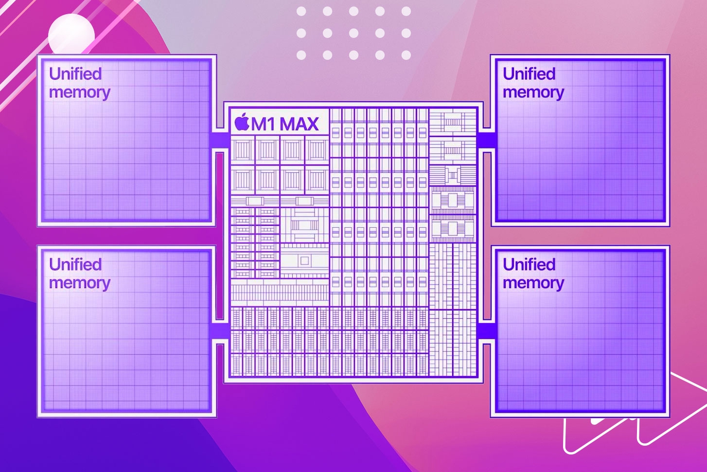 Unified Memory là gì 06 Unified Memory là gì 06