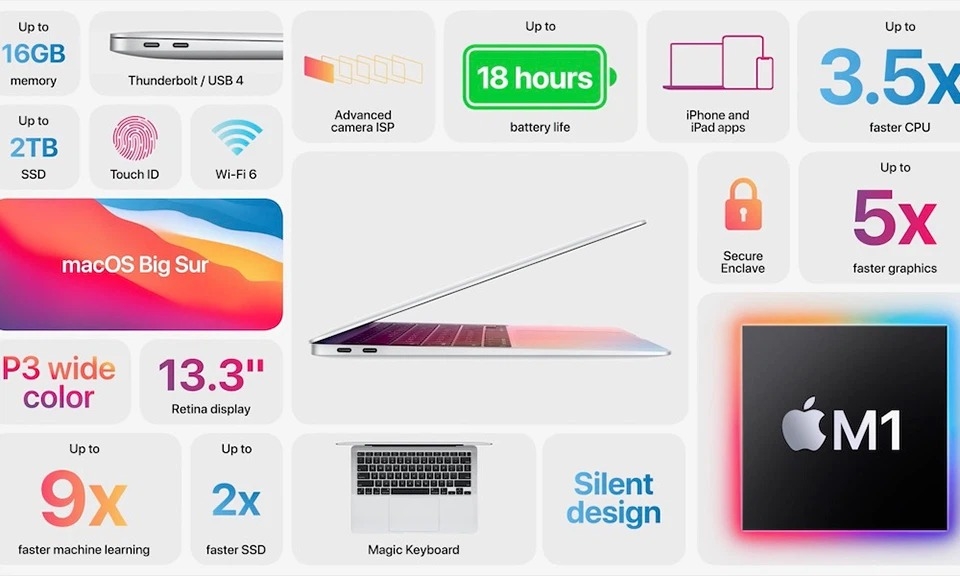 MacBook Air M1 03 MacBook Air M1 03