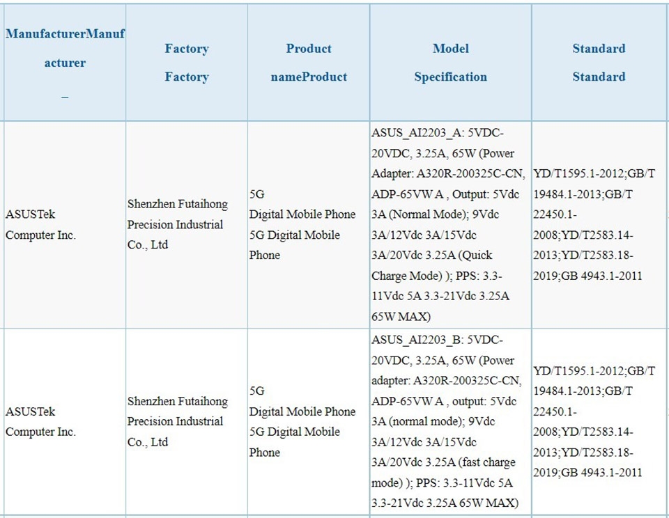 Rò rỉ thông tin ROG Phone 6D (ảnh 2)