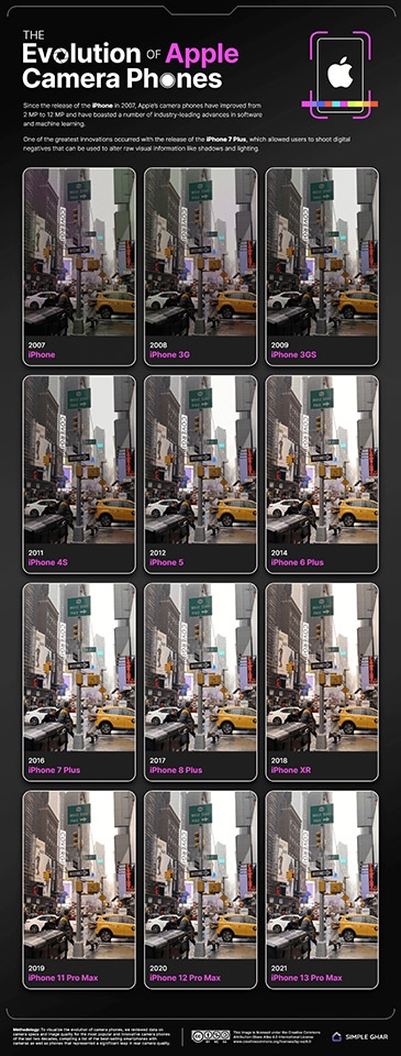 Camera iPhone đã thay đổi như thế nào sau 15 năm? Camera iPhone đã thay đổi như thế nào sau 15 năm?