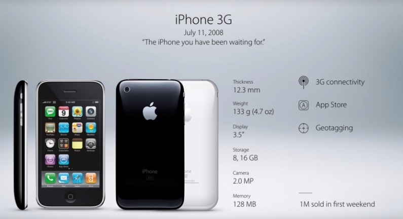 Tổng hợp tất cả các dòng iPhone từ trước đến nay Tổng hợp tất cả các dòng iPhone từ trước đến nay 2