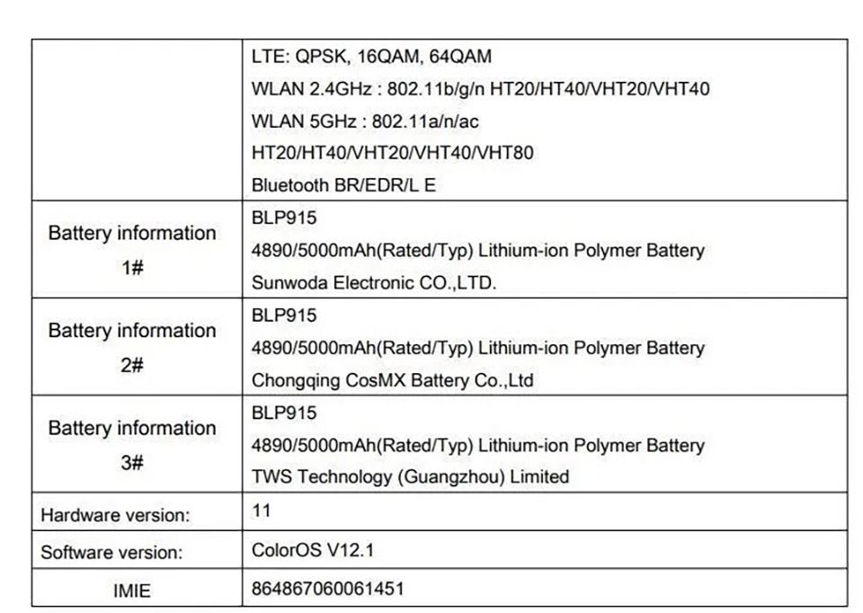 OPPO A17 đạt chứng nhận FCC (ảnh 2) OPPO A17 đạt chứng nhận FCC (ảnh 2)