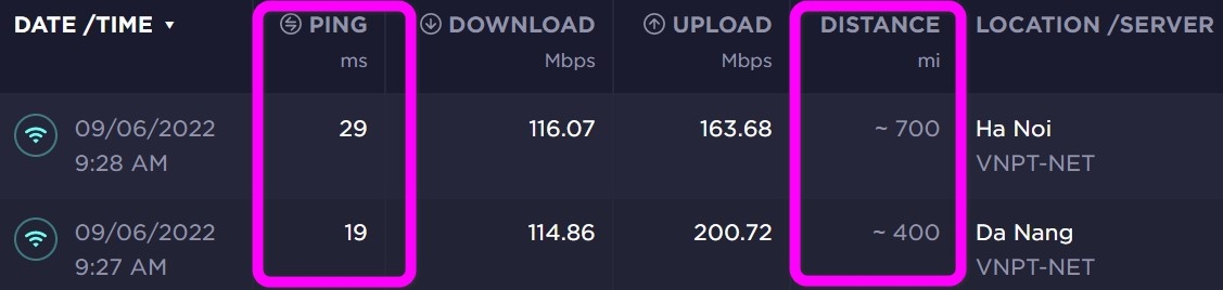 Cách tăng tốc kết nối khi sử dụng VPN - Ảnh 1