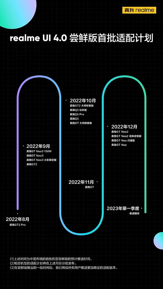 Realme chia sẻ lộ trình và các thiết bị được cập nhật Realme UI 4.0