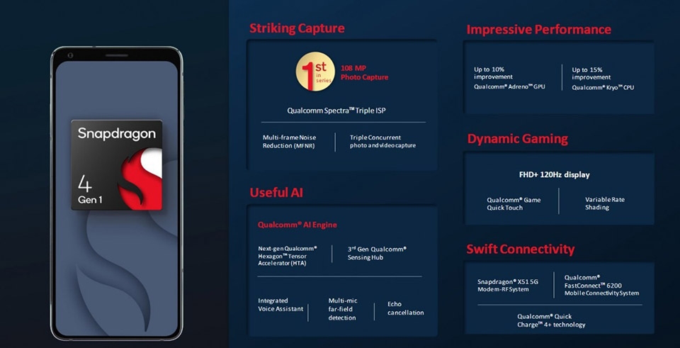 Snapdragon 4 Gen 1