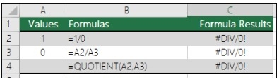 Lỗi Excel phổ biến 6