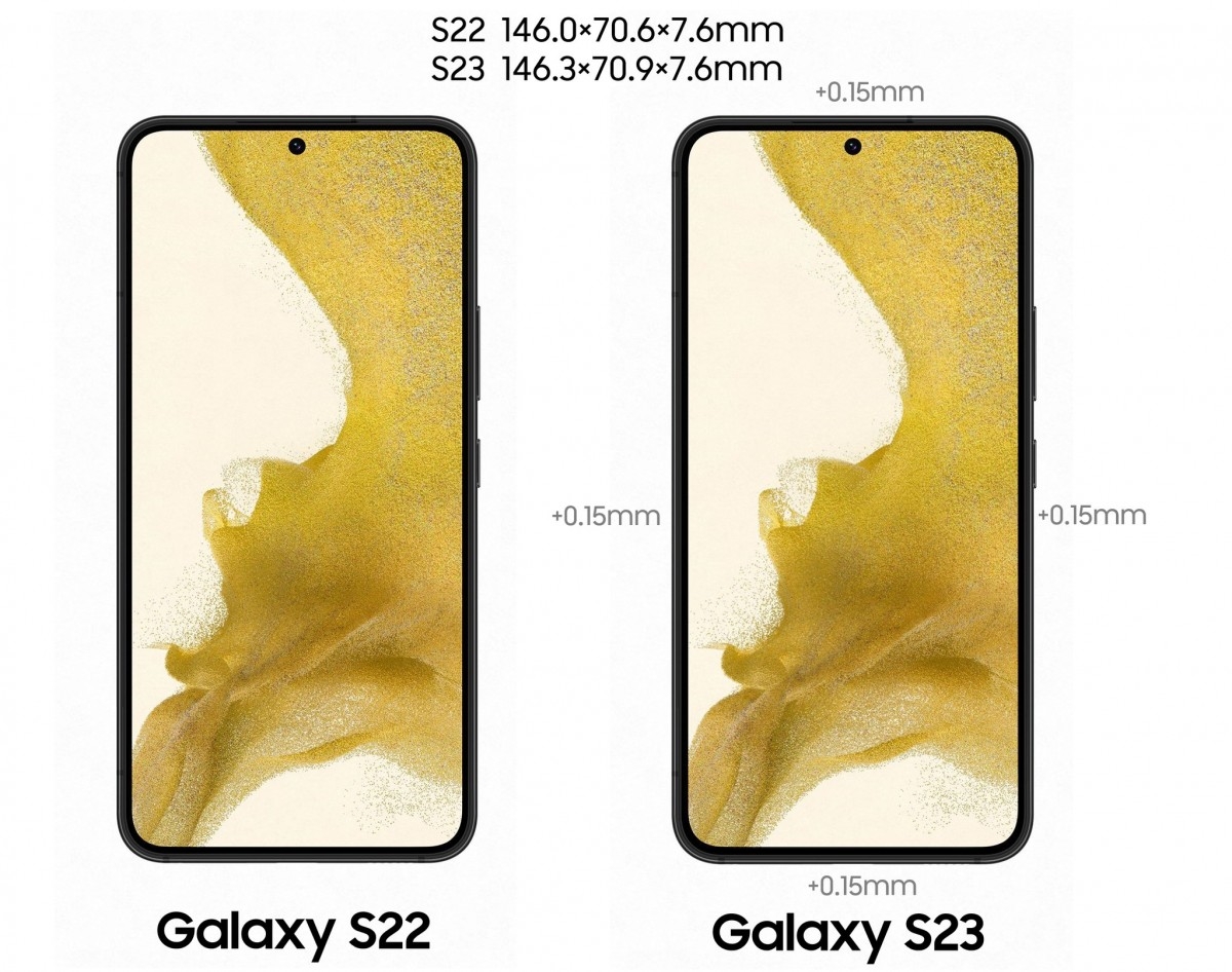 Tổng hợp rò rỉ kích thước và màn hình của dòng Samsung Galaxy S23