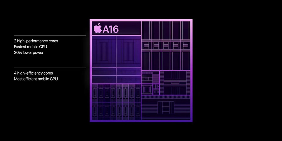 Tính năng iOS 16 (ảnh 6)