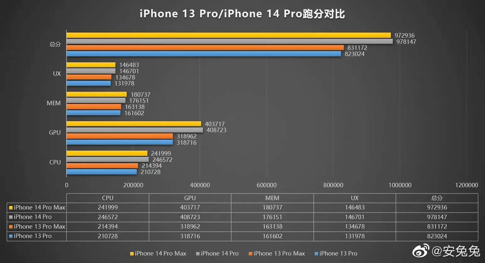 antutu iphone