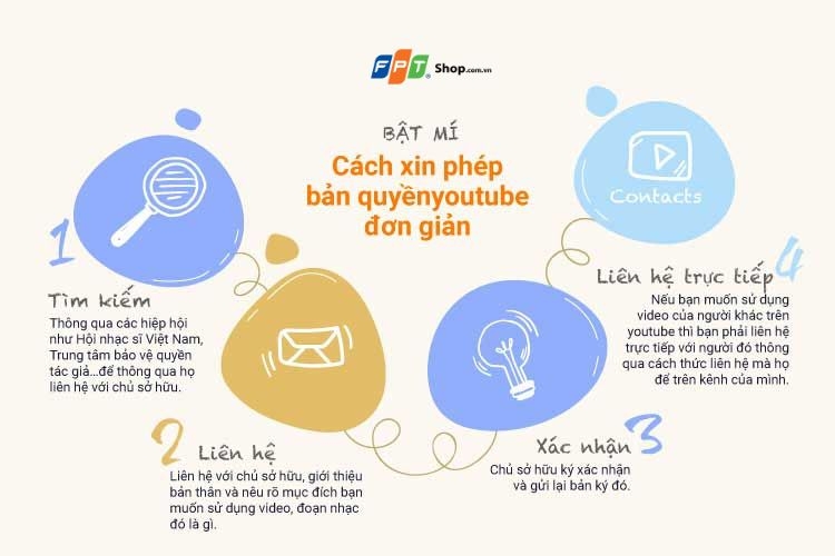Cách xin phép bản quyền youtube