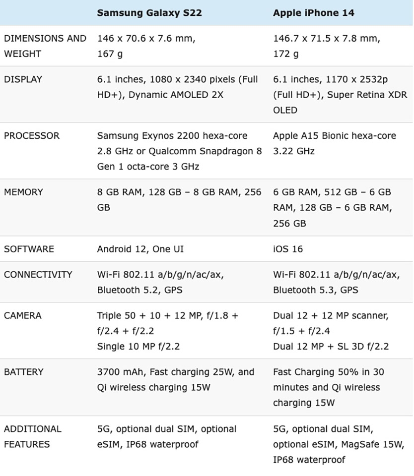 Thông số kỹ thuật