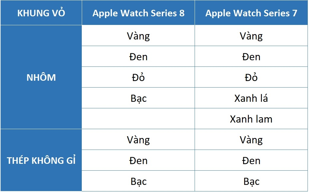 So sánh Apple Watch Series 8 và Apple Watch Series 7: Những cải tiến hết sức tinh tế 3