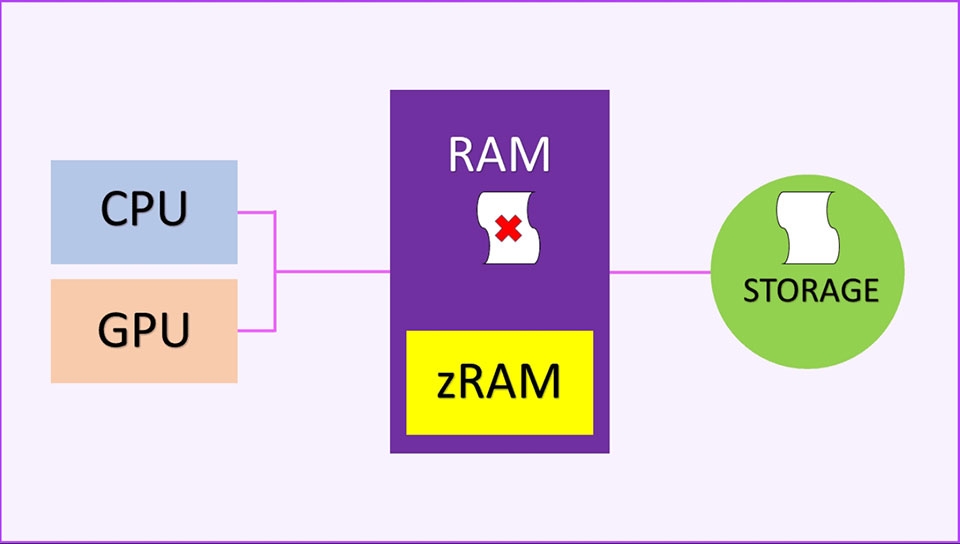 Công nghệ RAM mở rộng - Ảnh 03