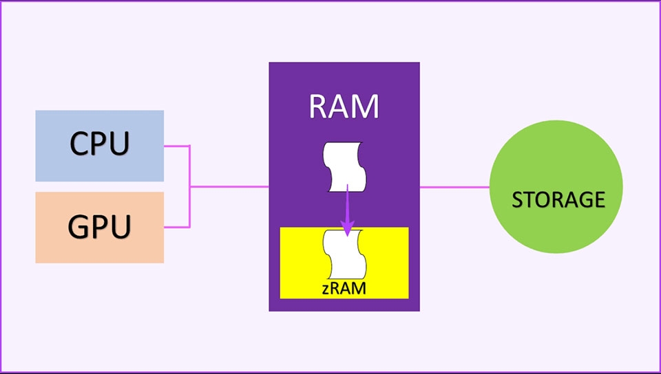 Công nghệ RAM mở rộng - Ảnh 04