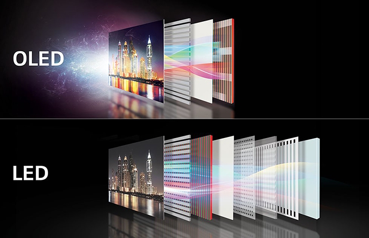 Công nghệ màn hình Wled-backlit là gì (Ảnh 5)