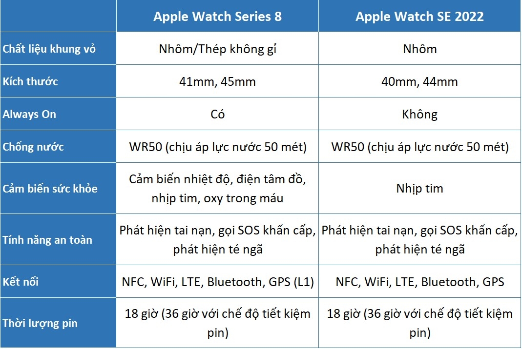 Apple Watch Series 8 và Apple Watch SE 2 2