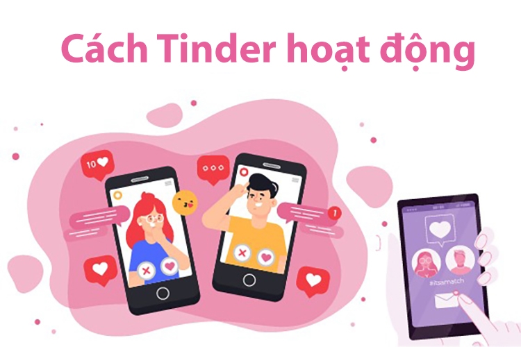 Tinder là gì? (Hình 3)