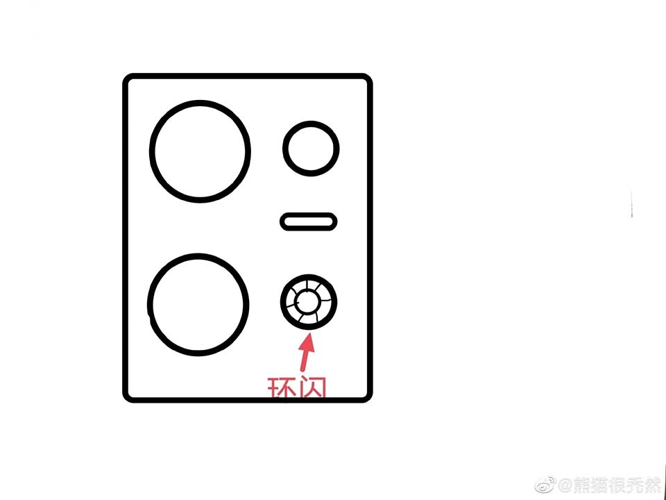 Camera sau OPPO Reno 9 Camera sau OPPO Reno 9