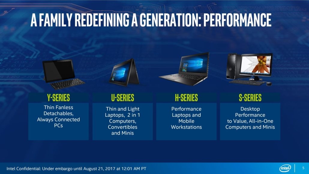 Lịch sử phát triển của chip Kaby Lake