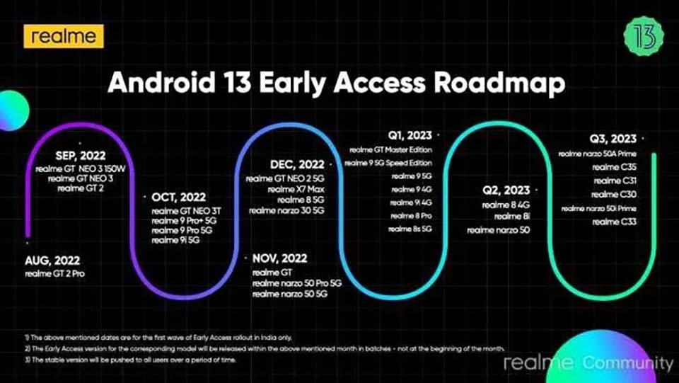 Thông tin Realme UI 4.0 (ảnh 4) Thông tin Realme UI 4.0 (ảnh 4)