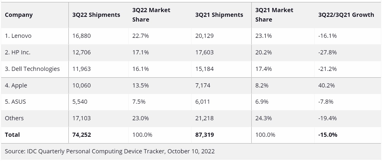 Thị trường máy tính 3