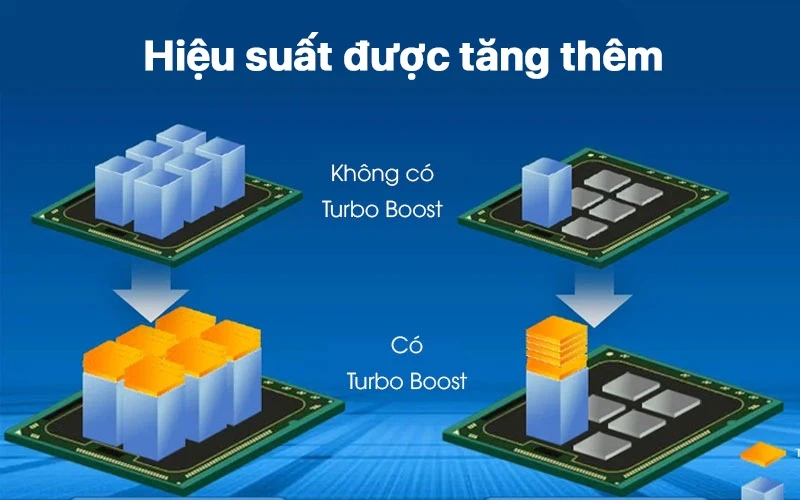 Intel core i3 1115G4 là gì? Đánh giá hiệu năng và những cải tiến nổi bật trên dòng CPU này