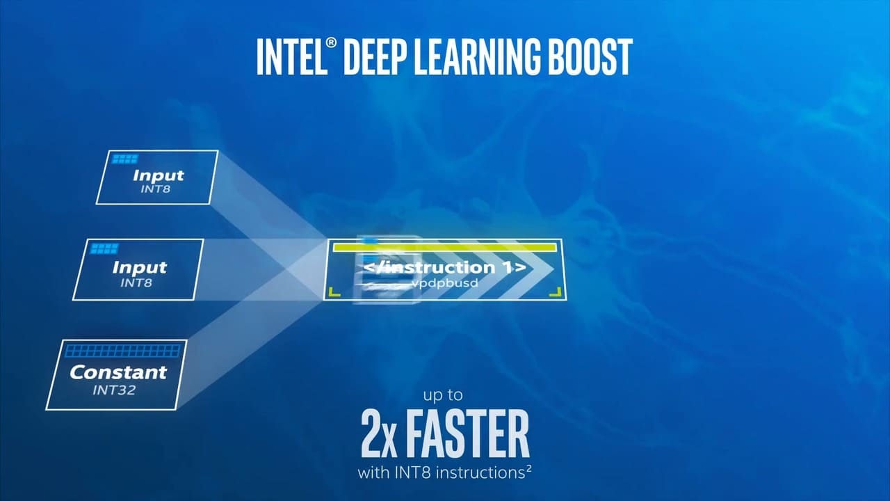 CPU Intel core i3 1125g4 (Ảnh 3)