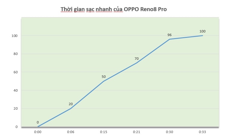 Đánh giá OPPO Reno8 Pro: Smartphone Reno đẳng cấp flagship